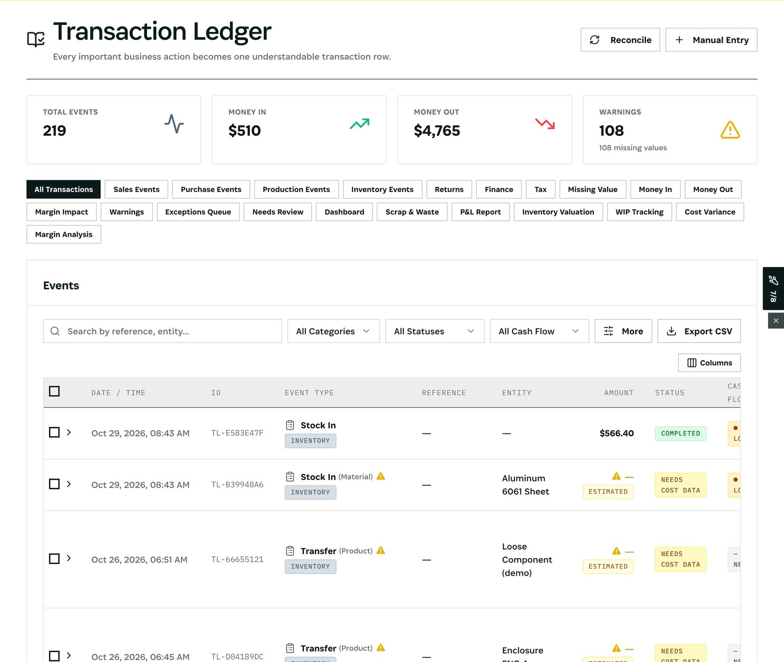 Transaction Ledger: every business event as one row, with money in, money out and warnings