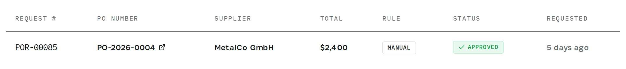 Approved requests: POR-00085 for PO-2026-0004