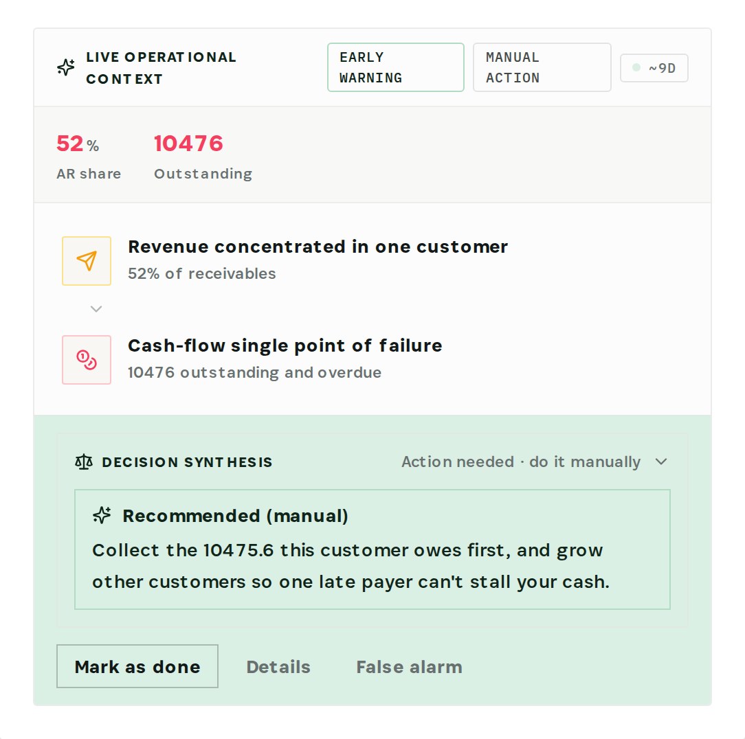 Receivables concentration: one customer holds 52% of receivables and is past due