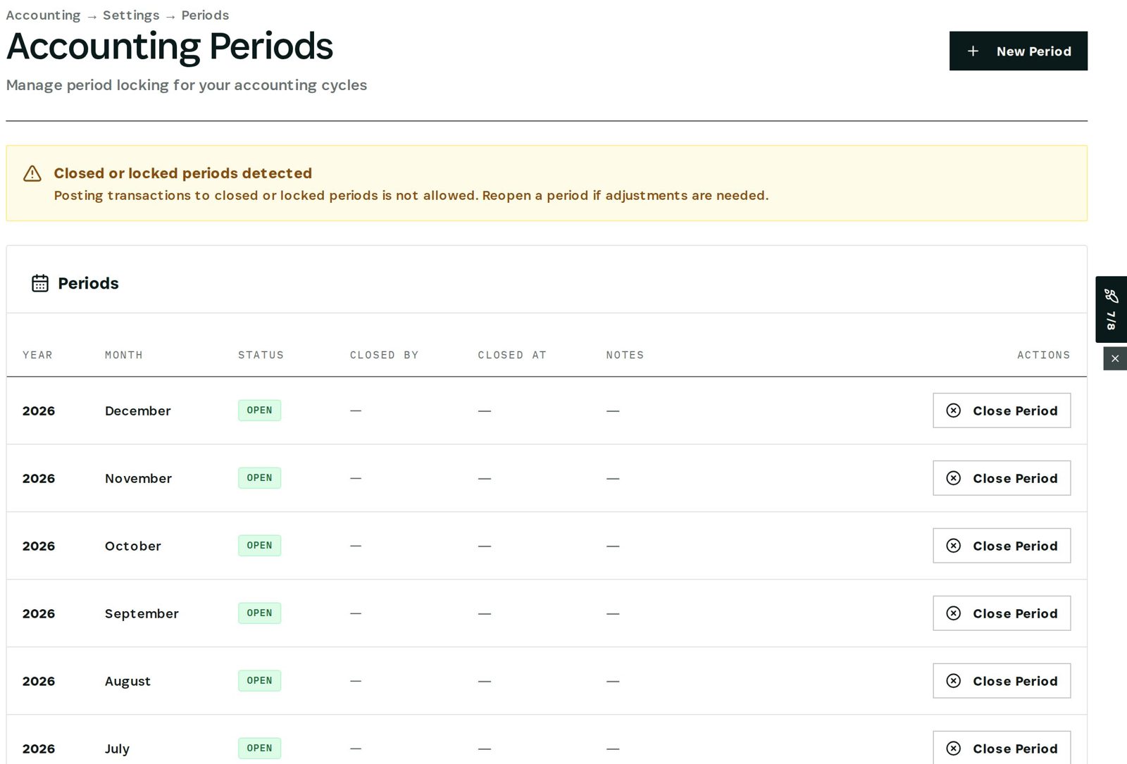 Periods with status and who closed them