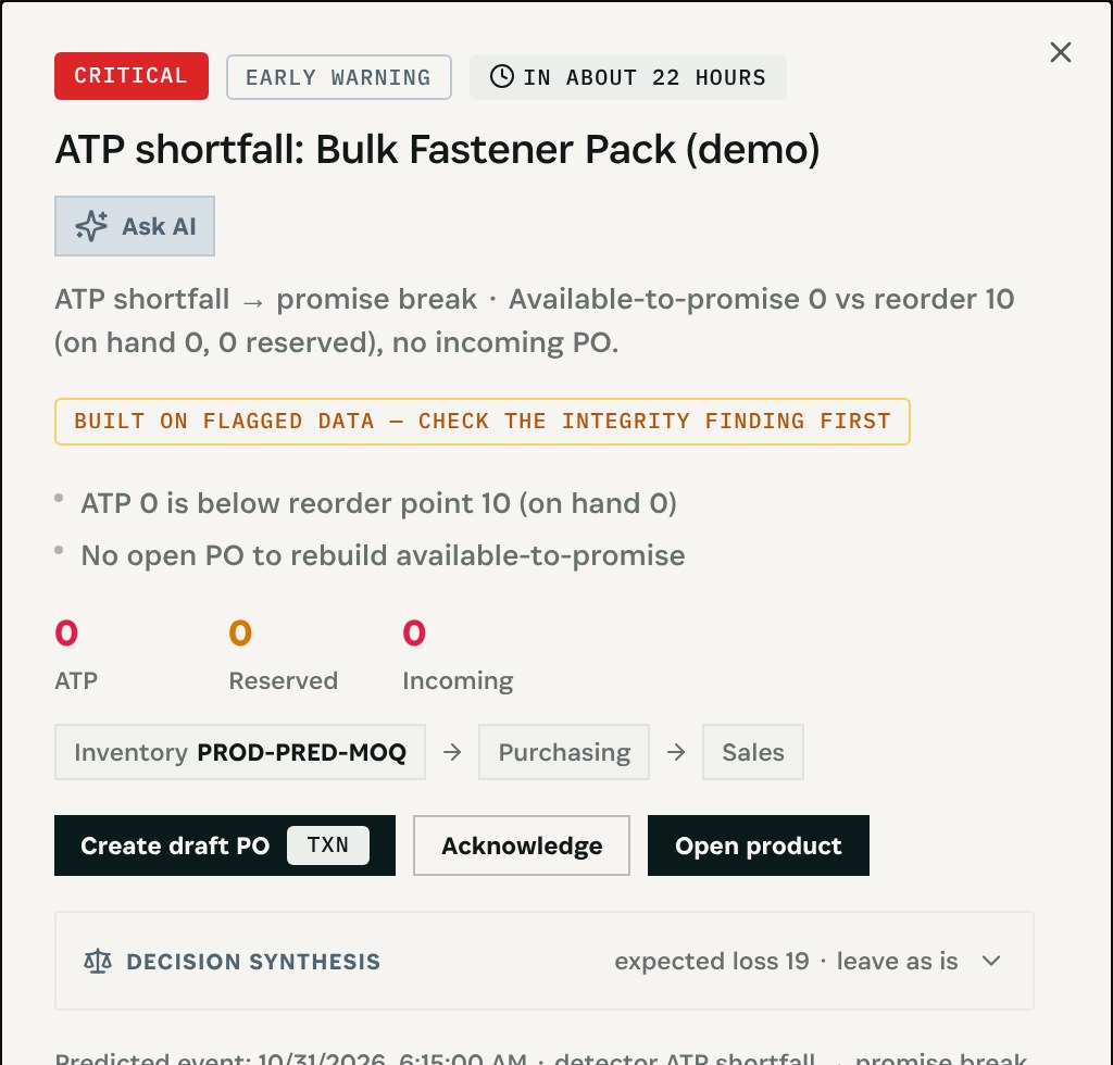 ATP shortfall: nothing available to promise and nothing incoming, with a one-step draft