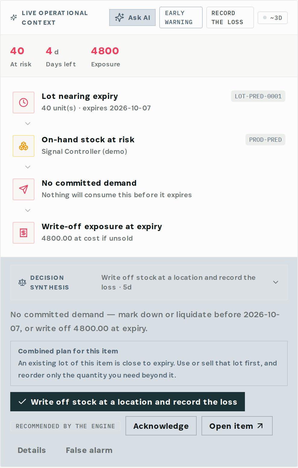 Lot expiry: 40 units, 4 days left, no committed demand and 4,800 write-off exposure