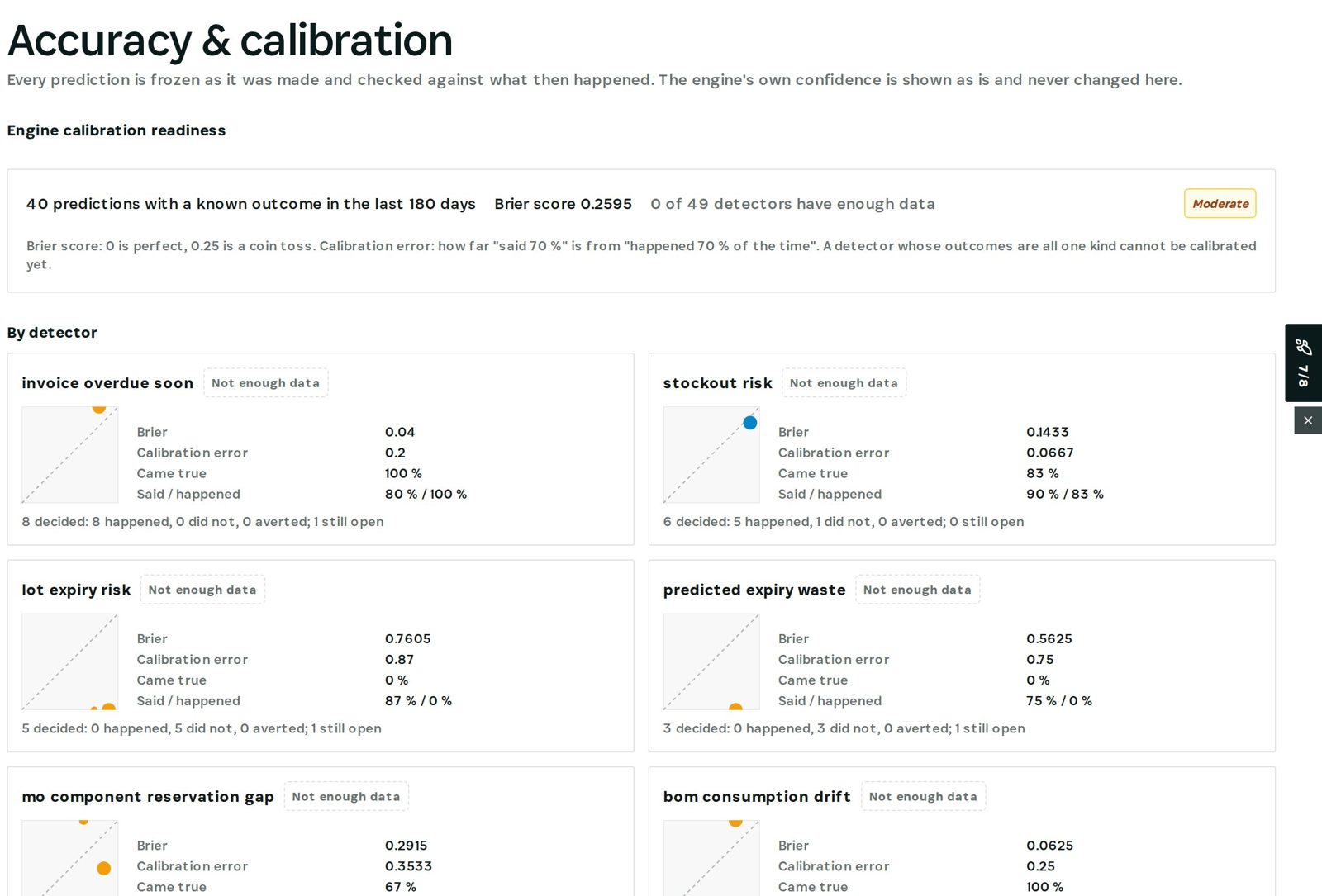 Accuracy & calibration: predictions with known outcomes and the Brier score