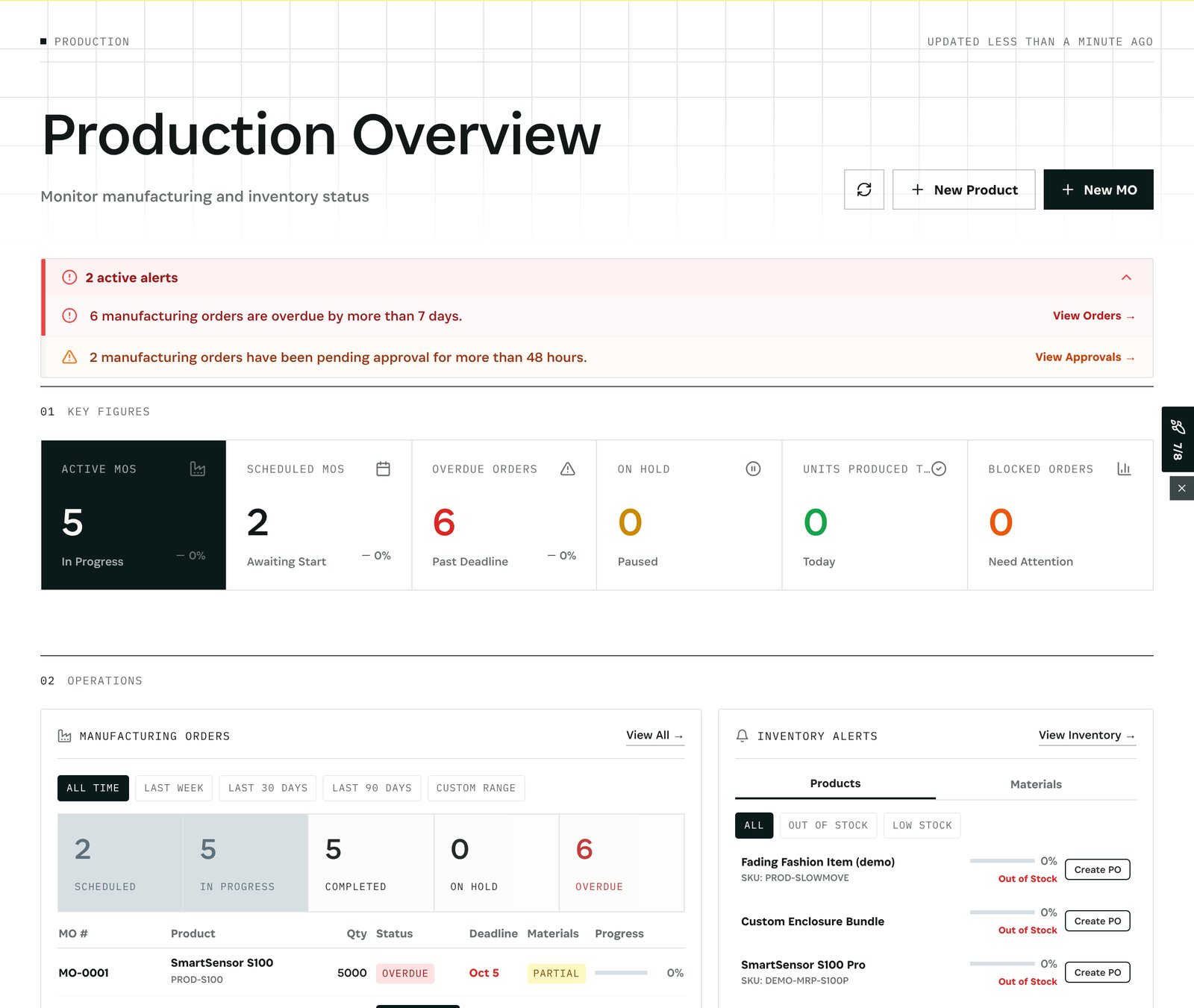 Production Overview: orders in progress, scheduled, overdue, and the alerts behind them