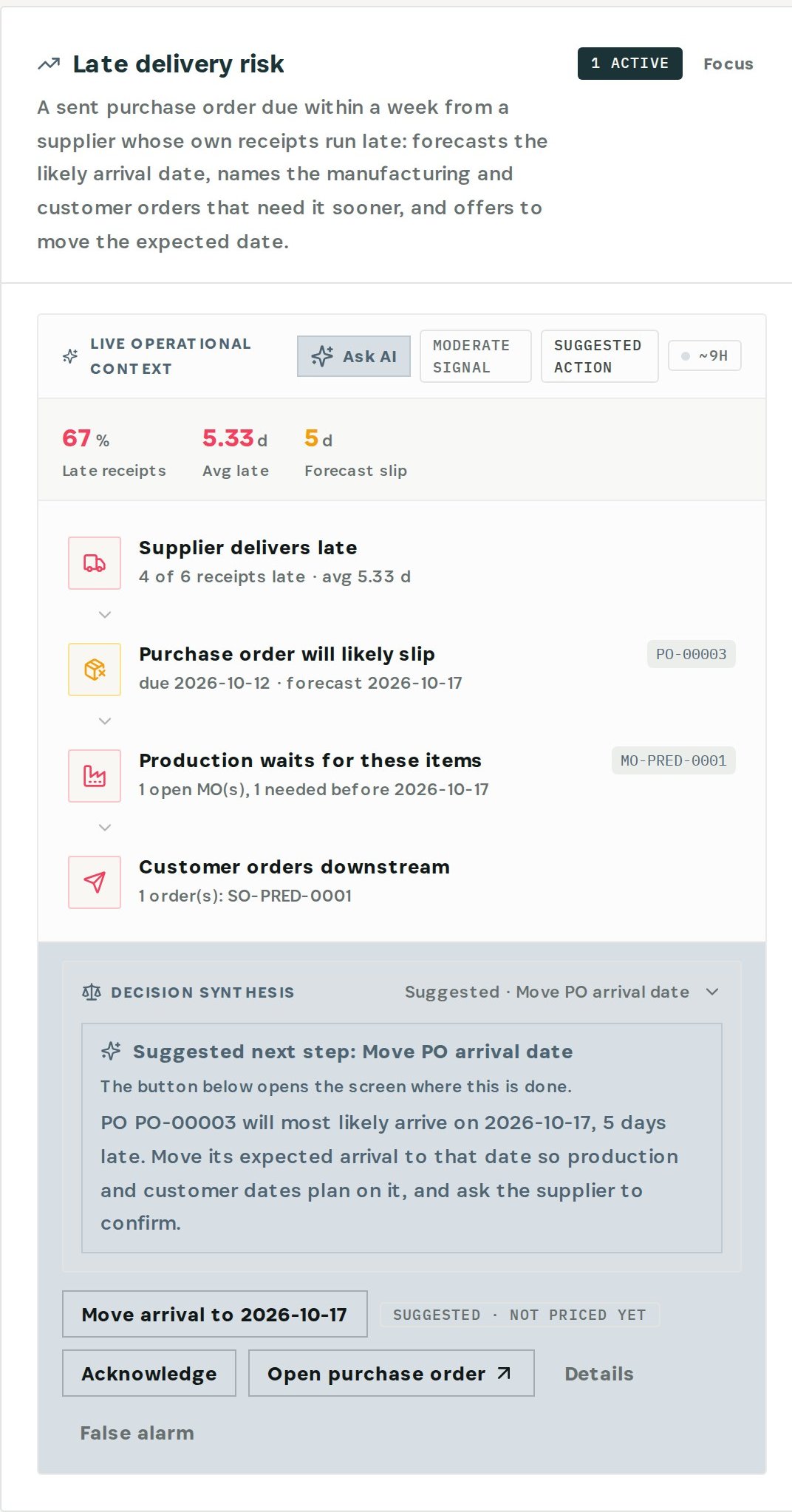 The forecast: due on the 12th, likely on the 17th; the build and the customer order that depend on it