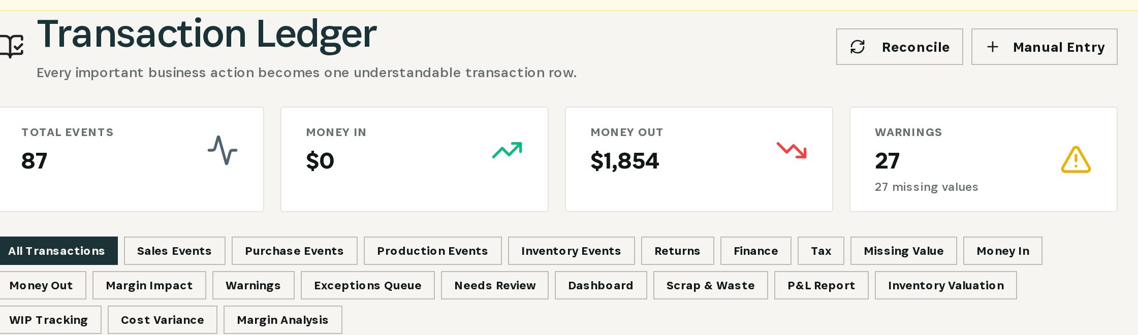 Transaction Ledger summary: warnings and missing values