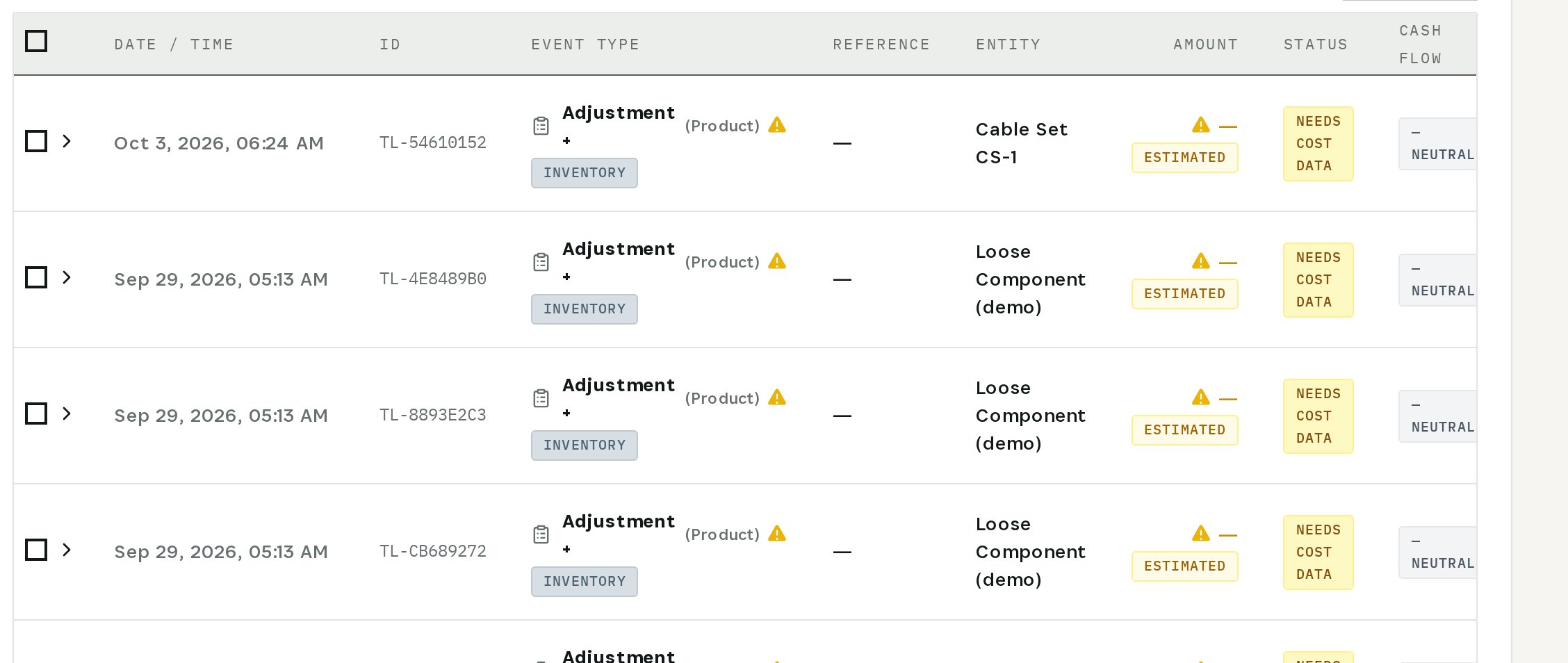 The Missing Value view: events booked without a cost