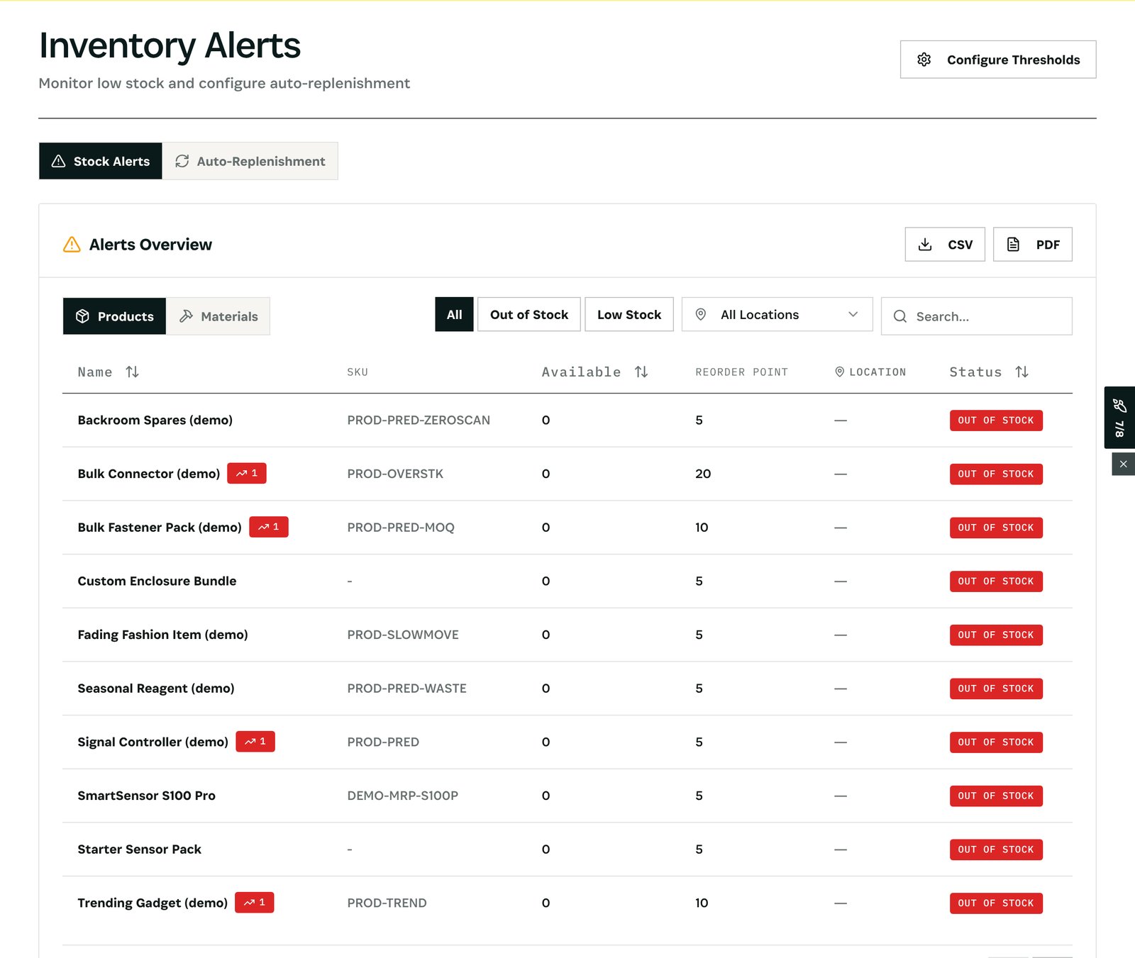 Inventory Alerts: out of stock and low stock by product or material, with the reorder point