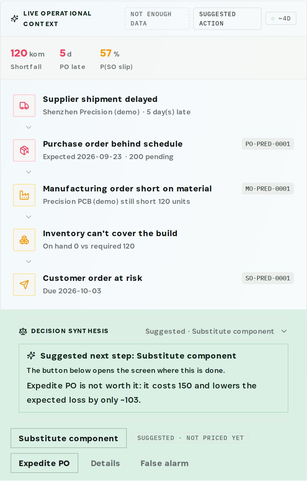 A late supplier traced through the purchase order and manufacturing order to the customer order at risk, with the recommended next step