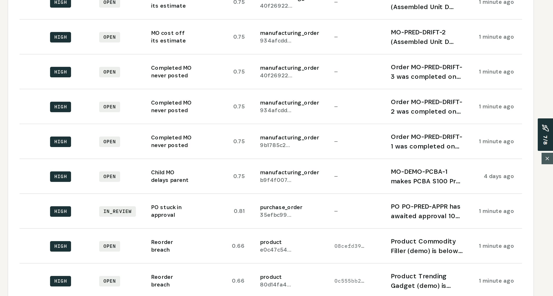 Integrity findings: completed manufacturing orders that never reached the ledger