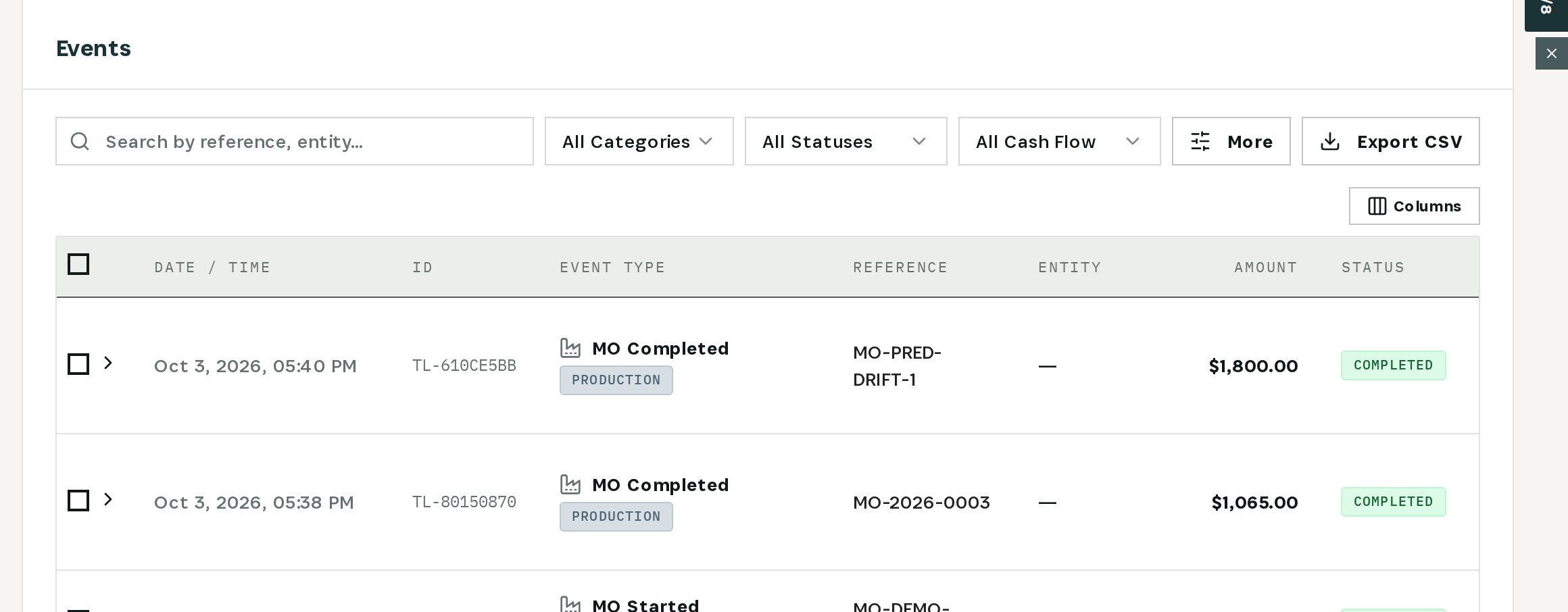The ledger: MO Completed events for $1,800 and $1,065, from WIP to finished goods